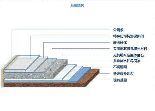 环氧磨石施工